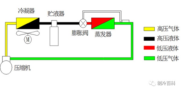 膨胀阀原理、安装、调试与案例